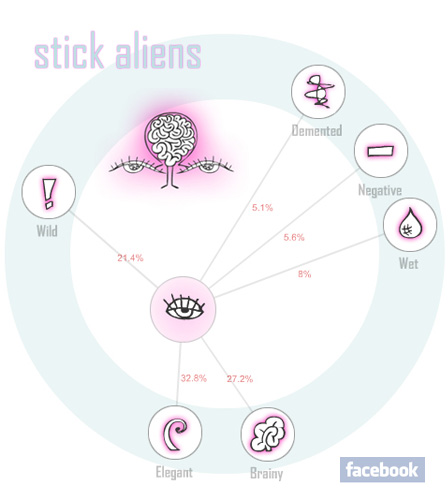 Cards - Dan Zen Deck of Creations - Stick Aliens