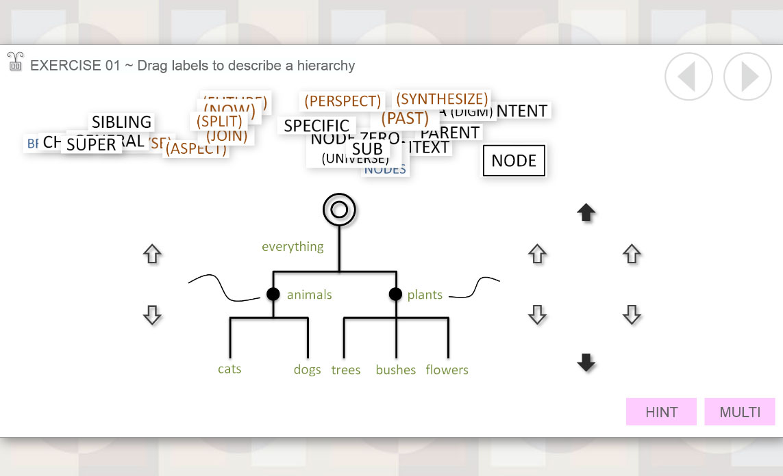 Dan Zen E-learning - Meta Creativity Framework