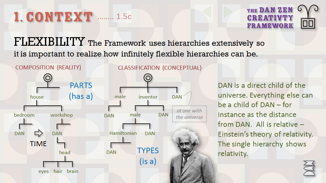 Dan Zen - Creativity Framework