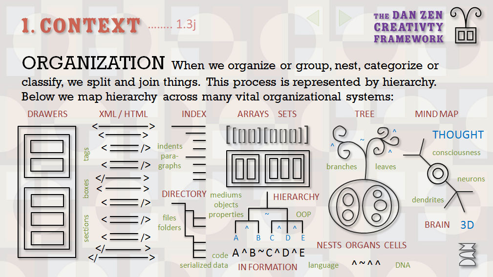 Dan Zen - Creativity Framework