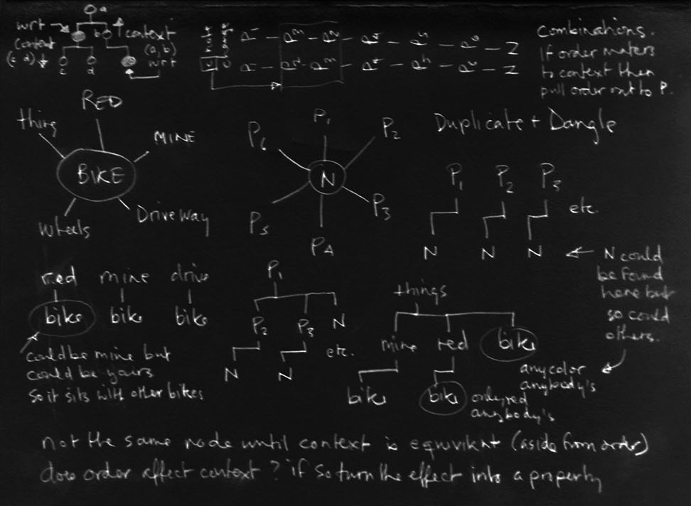 Dan Zen - Philosophy - Nodism Sketches