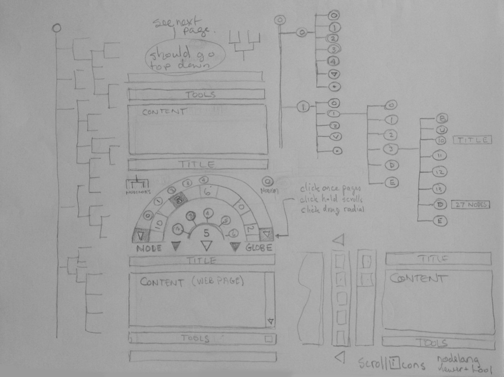 Sketches - Stack of Dan Zen Sketch Books