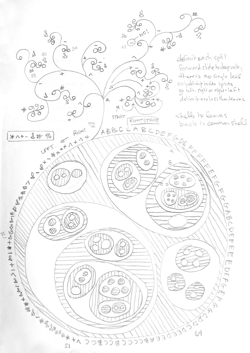 Sketches - Hierarchy Mapping