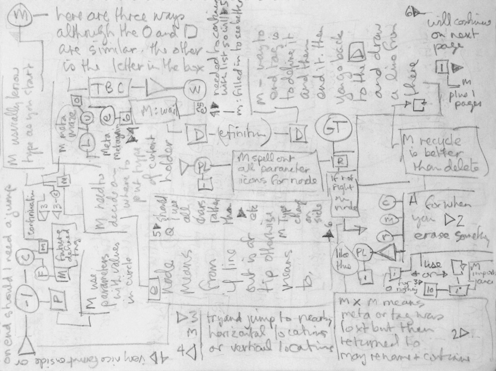 Sketches - Node Note Nomenclature