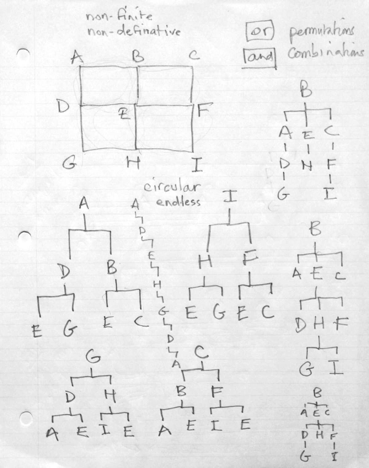 Sketches - Grid to Hierarchy Studies