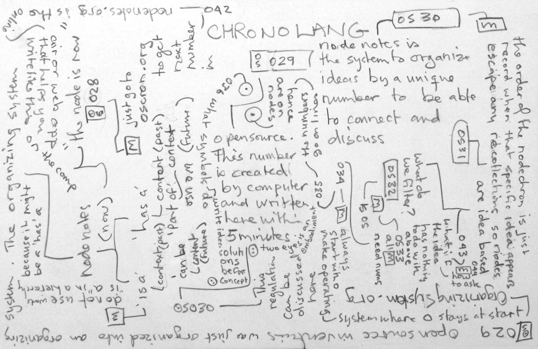 Sketches - Chronalang