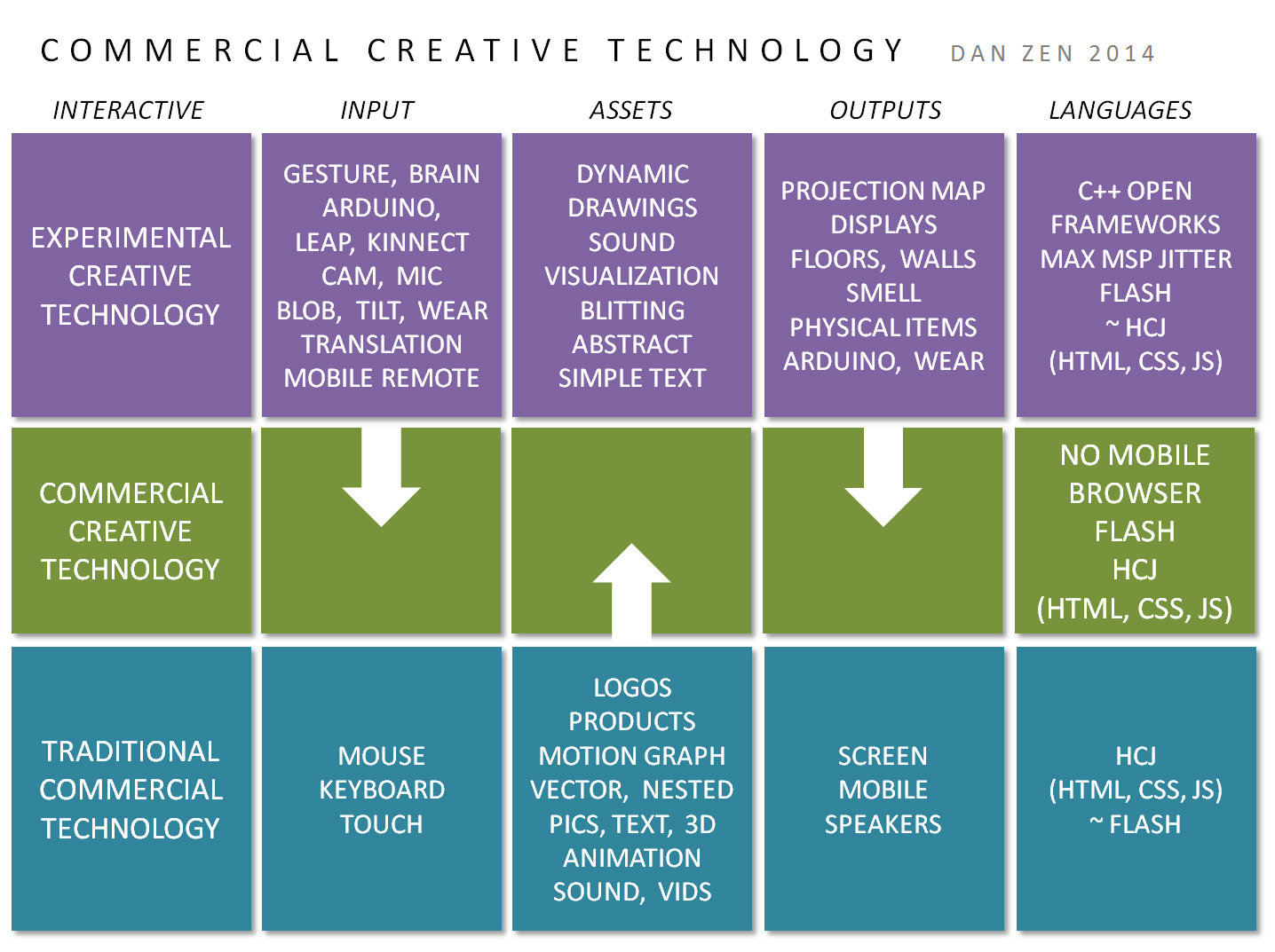 Talks - Sheridan - Commercial Creative Technology