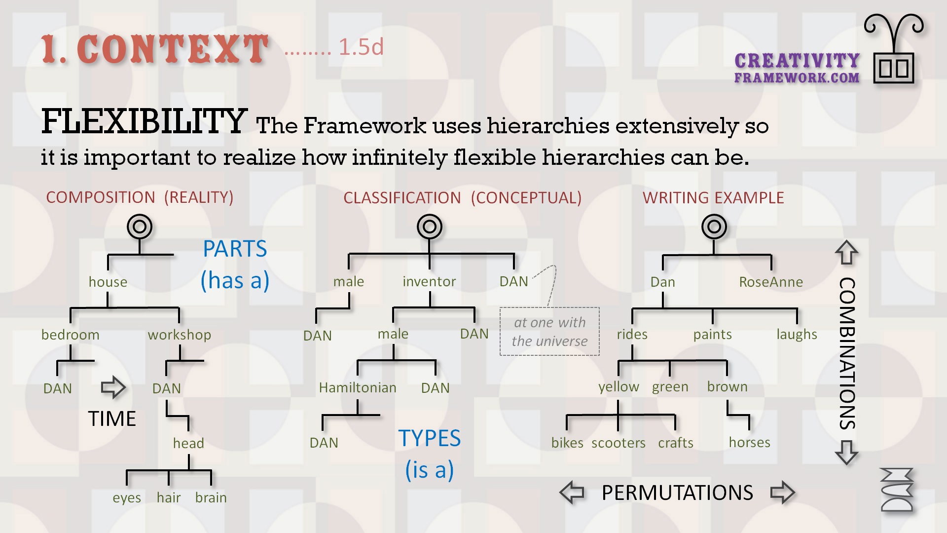 Words - Flexibility Creativity Framework