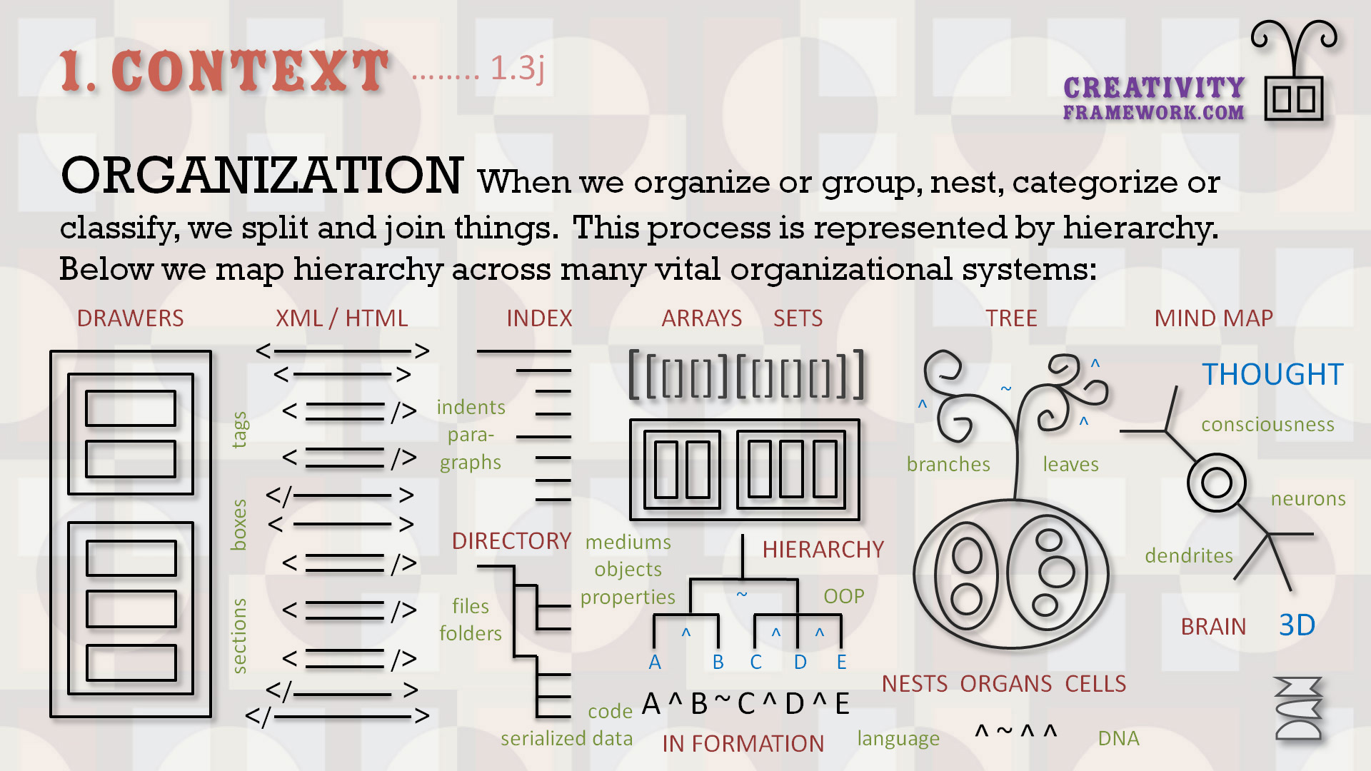 Words - Organization Creativity Framework